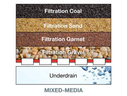 Hạt mài Garnet dùng trong máy lọc nước